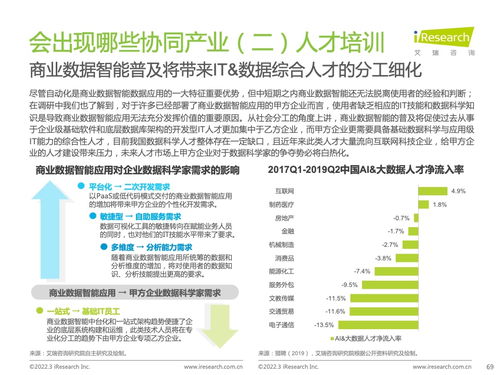 艾瑞咨詢2022年中國商業(yè)數(shù)據(jù)智能行業(yè)研究報(bào)告 洞察趨勢與商務(wù)咨詢價(jià)值